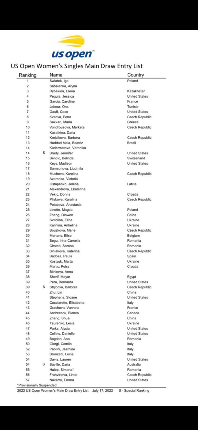 Simona Halep, pe lista de la US Open