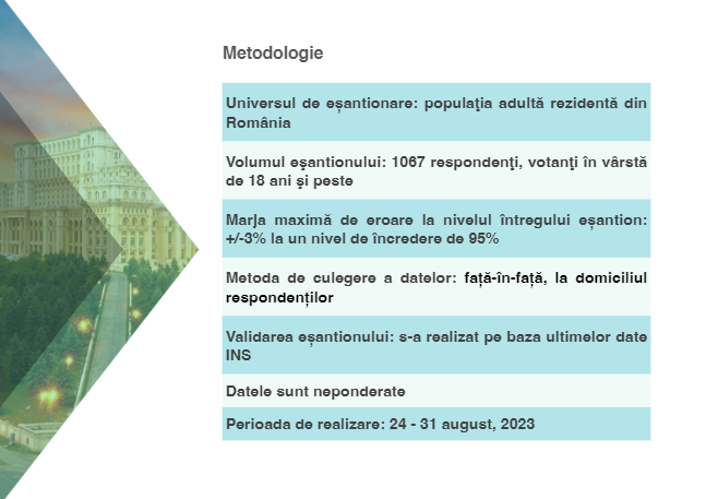 Sondaj CURS august 2023