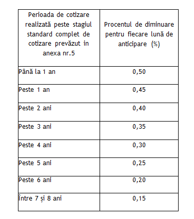 Tabel penalizări