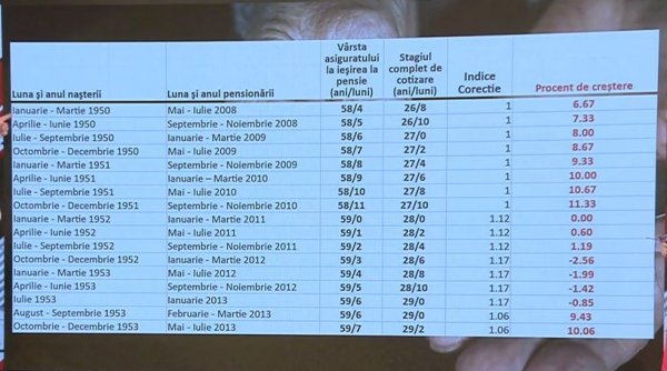 Toate mamele din România beneficiază de reducerea vârstei de pensionare din 2024! Care sunt condițiile și cu cât ies mai devreme