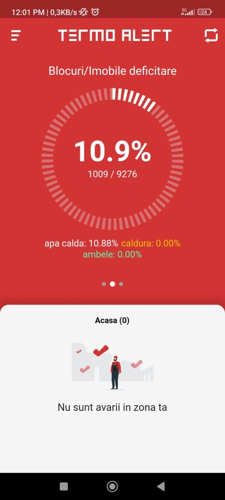Avarii Termoenergetica
