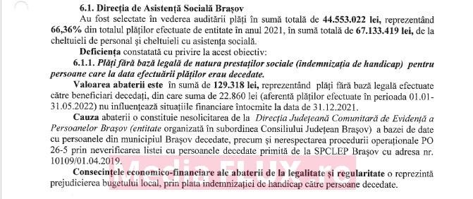Raport al Curții de Conturi privind activitatea Primăriei Brașov