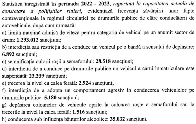 Statistici Cod Rutier