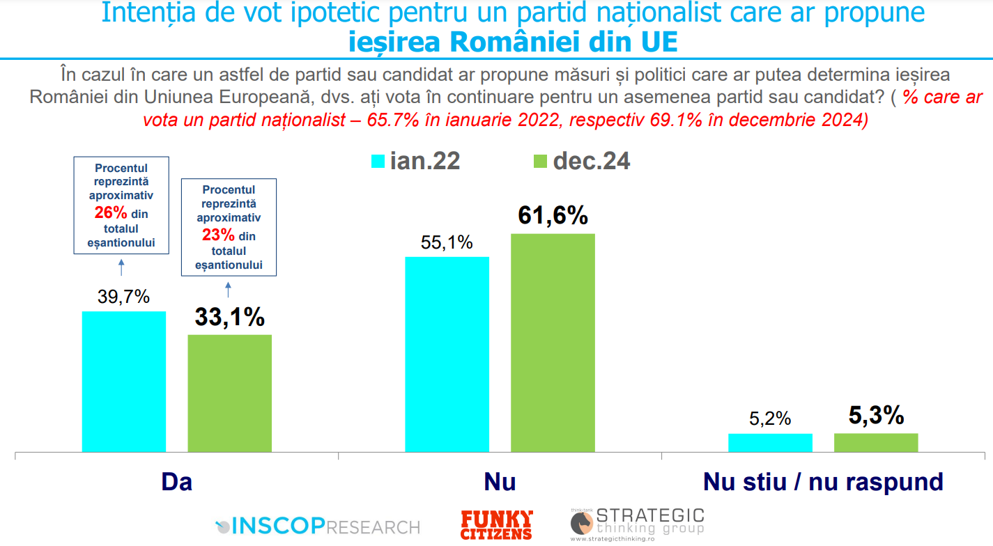 Sondaj INSCOP