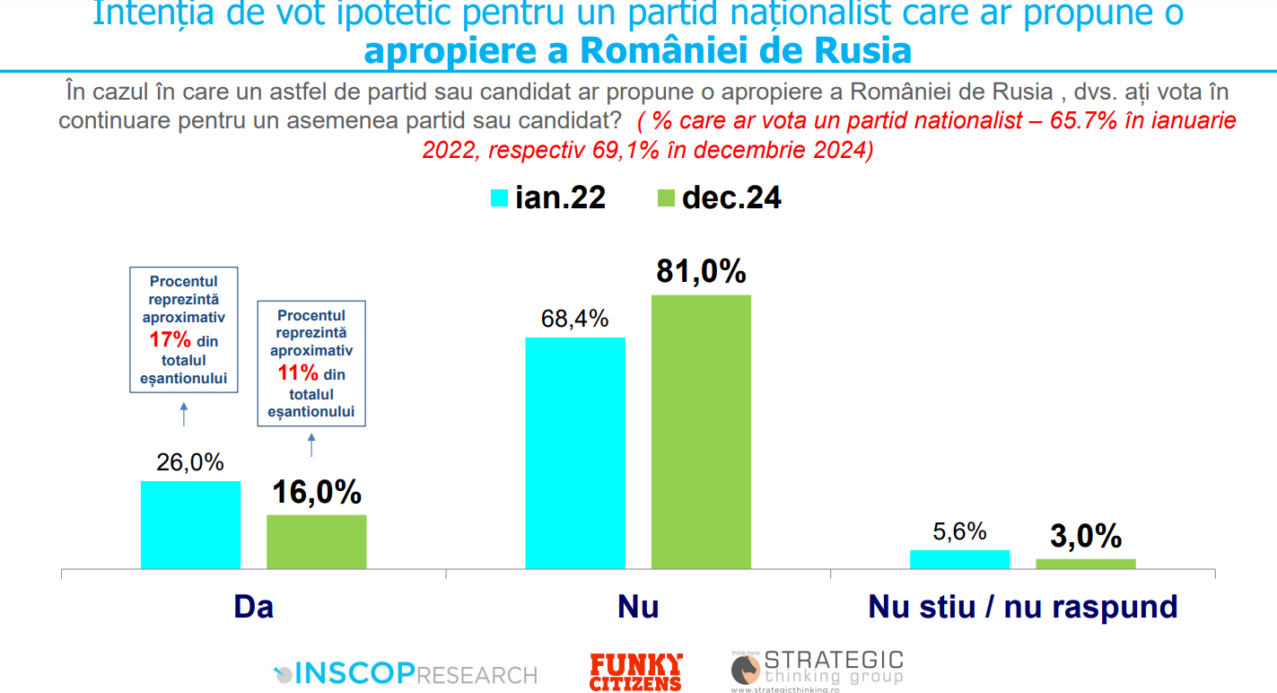 Sondaj INSCOP