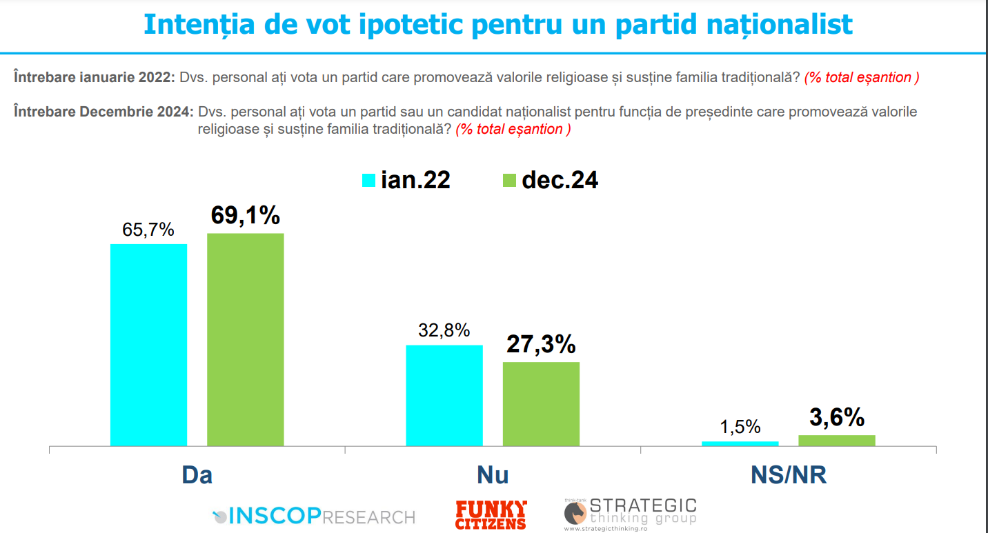 Sondaj INSCOP