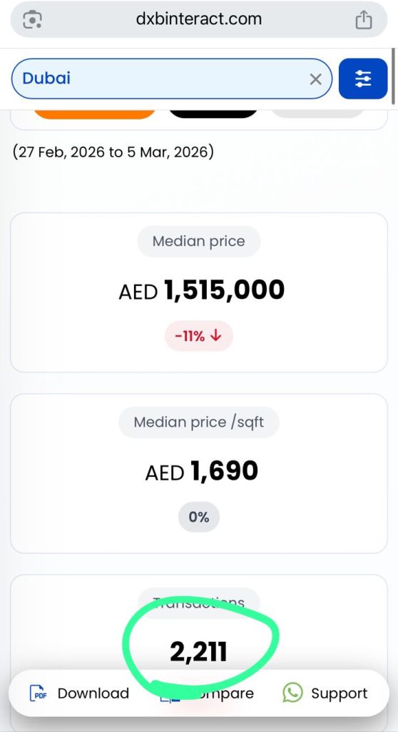 Vânzările de imobile din Dubai din ultimele 7 zile