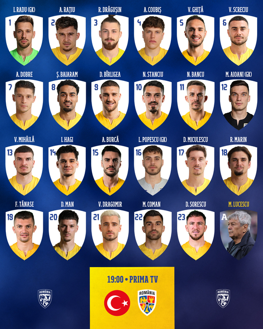 România - Turcia. A fost anunțat lotul de 23 de jucători pentru meciul din barajul Cupei Mondiale