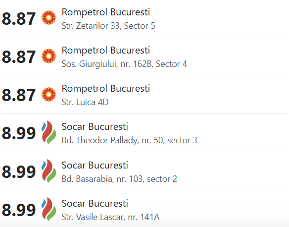 Tabel carburanți în BucureștiFoto: peco-online