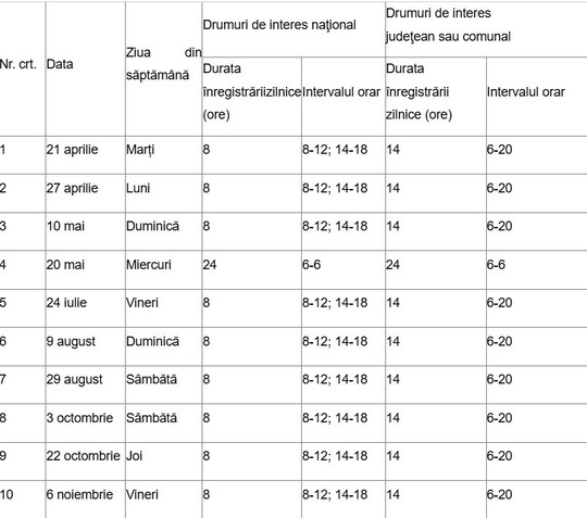 Începe Recensământul General de Circulaţie Rutieră! Anunțul CNAIR