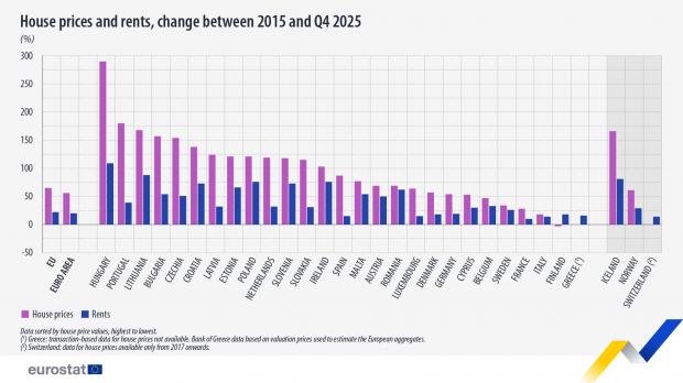 Grafic Eurostat