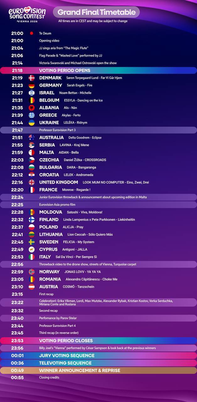 Program Finala Eurovision 2026