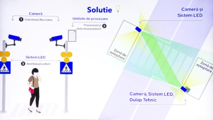 A fost montată prima trecere de pietoni inteligentă din România. Cum arată și cum funcționează sistemul de avertizare