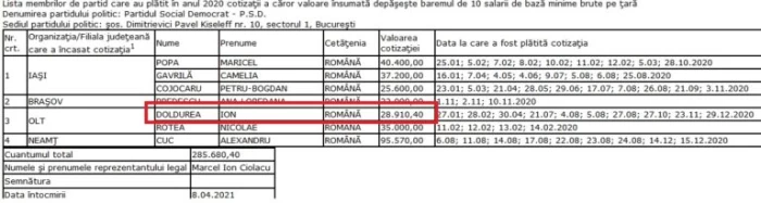 Donație PSD