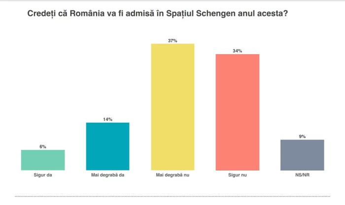 Aderare Schengen