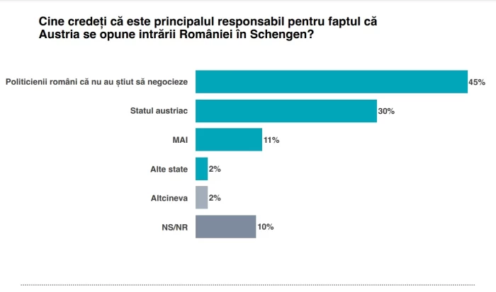 Vinovați Schengen