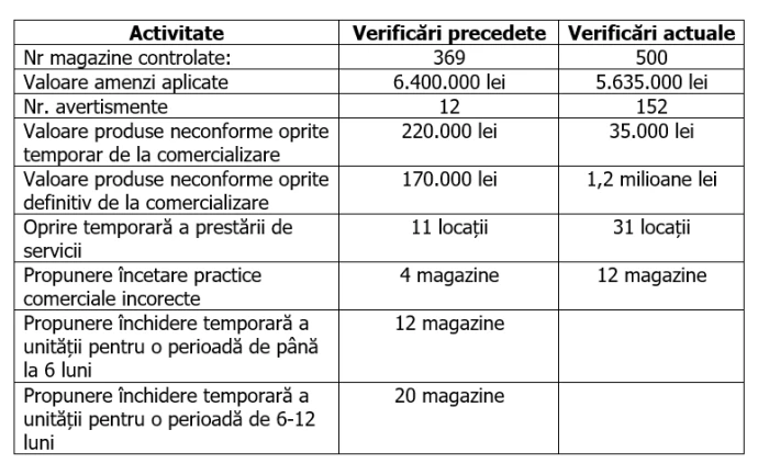 Situație controale Mega Image