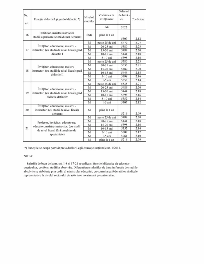 Grilă salarii 4