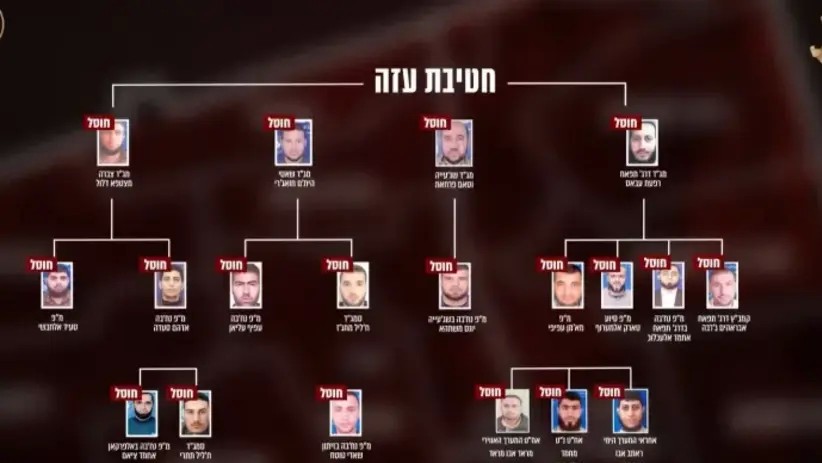 Israelul anunță că mai mulți luptători Hamas s-au predat Abu Obeida purtătorul de cuvânt al teroriștilor este încă în viață