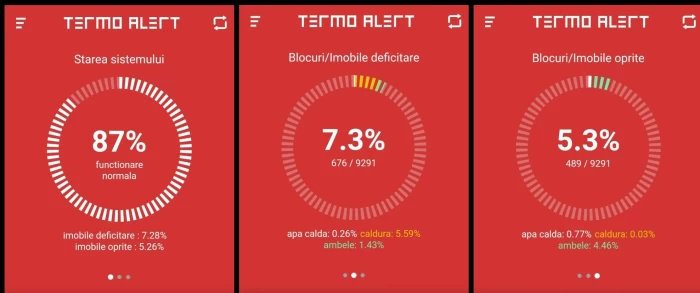 Situația Termoenergetica de joi, 7 decembrie