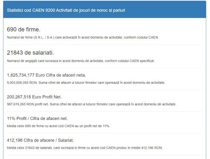 Statistici jocuri de noroc cod CAEN 9200