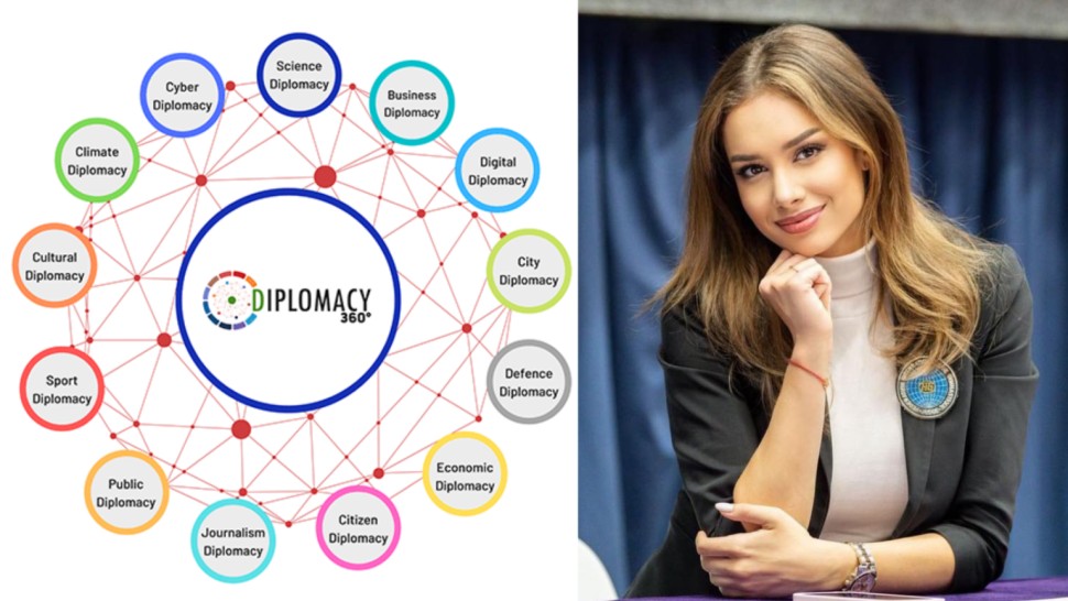Proiectul Diplomacy360. Parteneriat stat-societatea civilă. Ce este diplomația sportivă