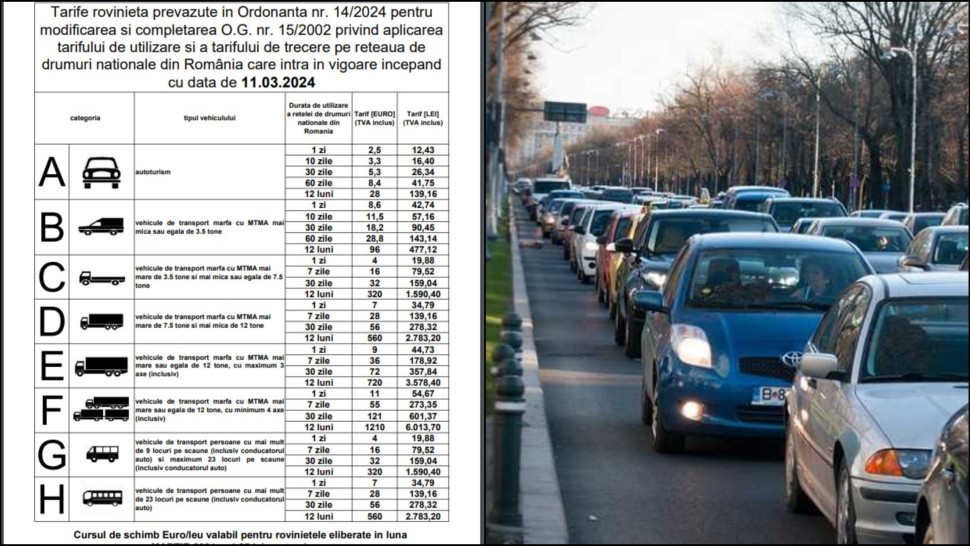 Taxa de drum s-a schimbat începând de luni 11 martie. Noile tarife pentru rovinieta din România. Anunțul CNAIR | LISTA de PREȚURI