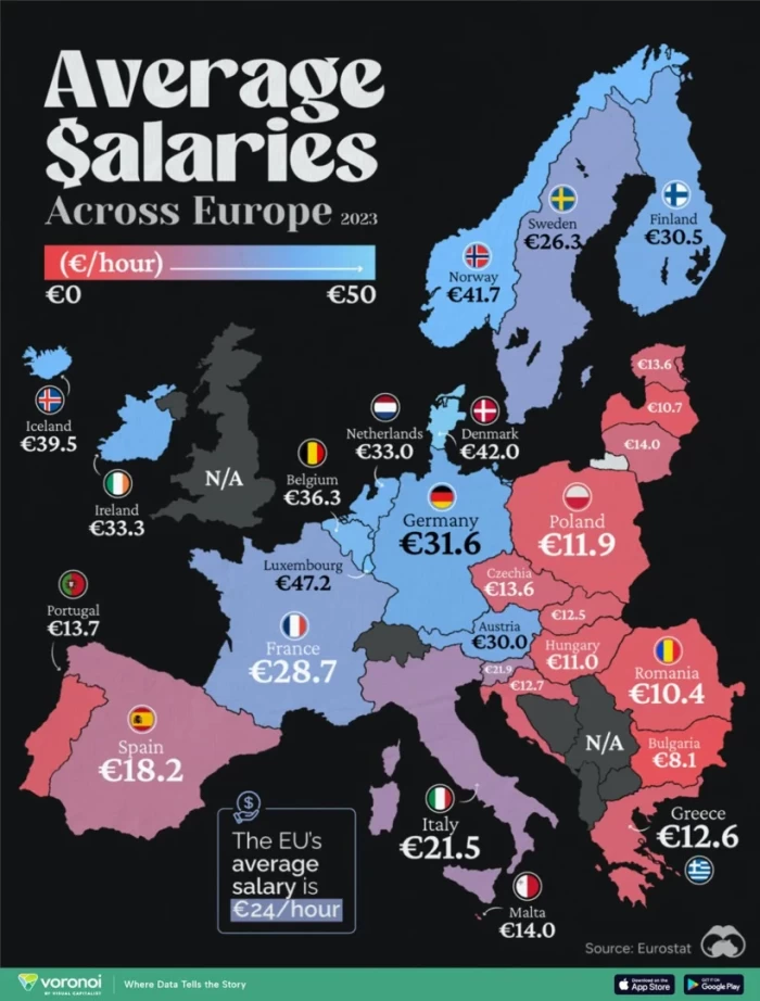 Salarii