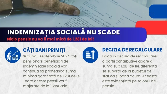pensie minimă, indemnizație socială
