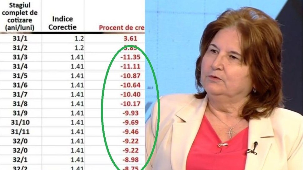 Pensionarii care primesc și 1.900 de lei în plus majorare la pensie Simona Bucura Oprescu și Daniel Baciu au confirmat