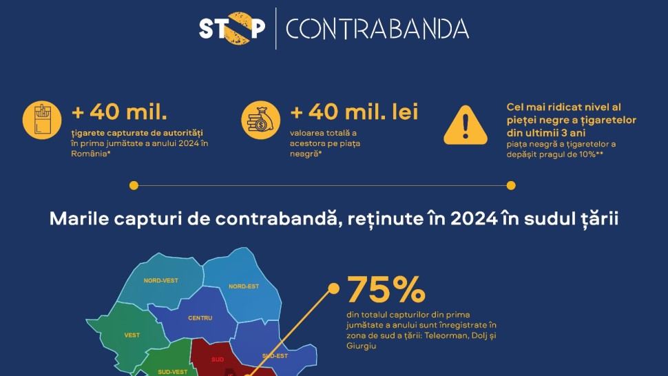 Peste 40 de milioane de țigarete capturate de autorități în prima jumătate a anului în România