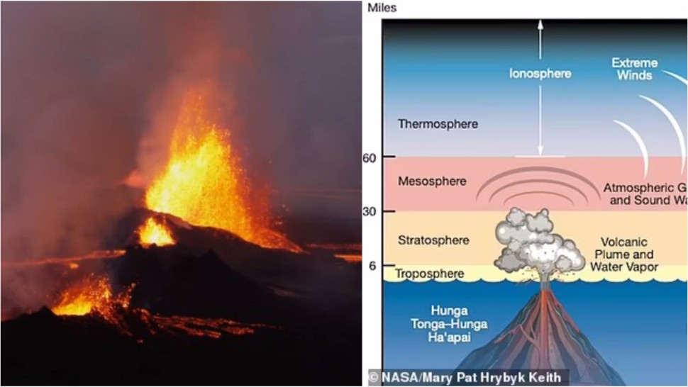 Stratul de ozon este pe cale de a se reface în ciuda erupției vulcanice subacvatice din Tonga arată meteorologic al ONU