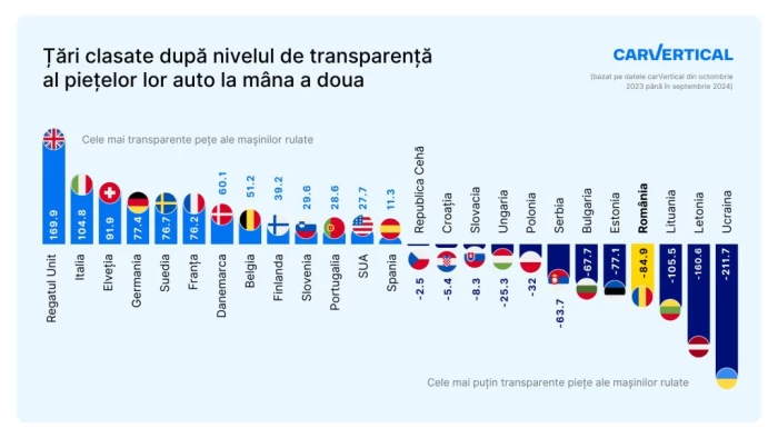 Indexul Transparenței din 2024