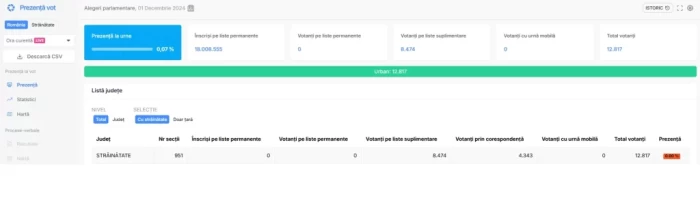 Vot în străinătate la alegerile parlamentare