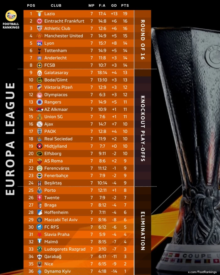 FCSB Europa League