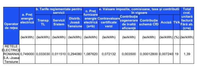 Noile tarife propuse de PPC până la final de iulie