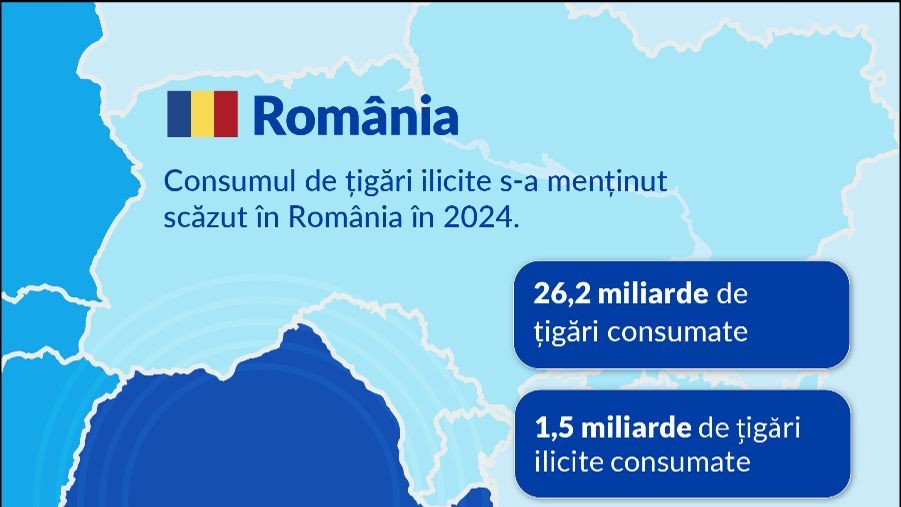 Raport KPMG Cel mai ridicat nivel de consum de țigări ilicite în UE din ultimii 10 ani. Consumul ilicit de țigări in România medie anuală de 59 în 2024