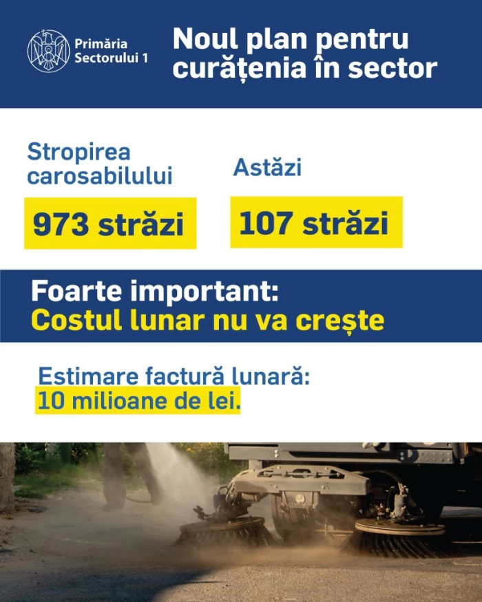 Consiliul Local S1 a votat reintroducerea frecvențelor de măturat și spălat pe toate străzile din Sectorul 1: Revenim la standardele legale de curățenie