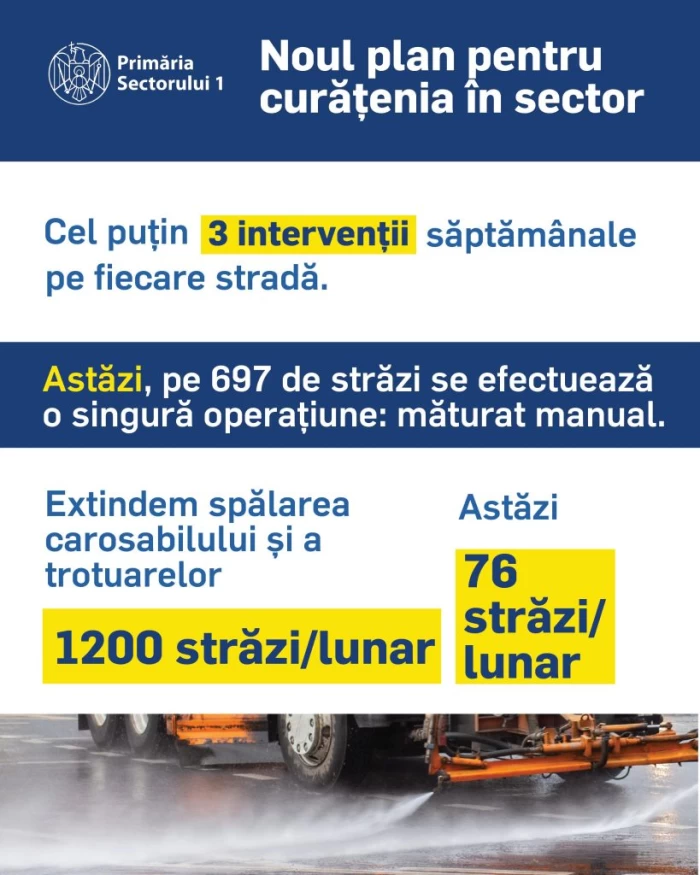 Consiliul Local S1 a votat reintroducerea frecvențelor de măturat și spălat pe toate străzile din Sectorul 1: Revenim la standardele legale de curățenie