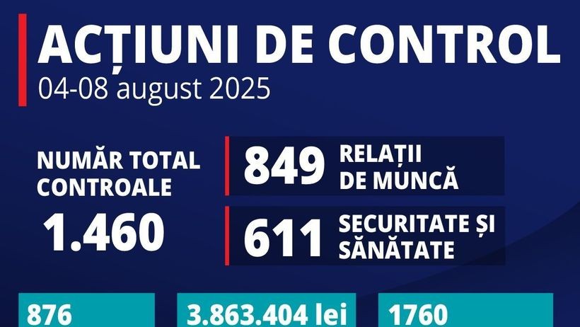 Inspecția Muncii face ravagii printre șoferii ilegali de ride-sharing Sute de persoane descoperite că lucrau fără contract de muncă