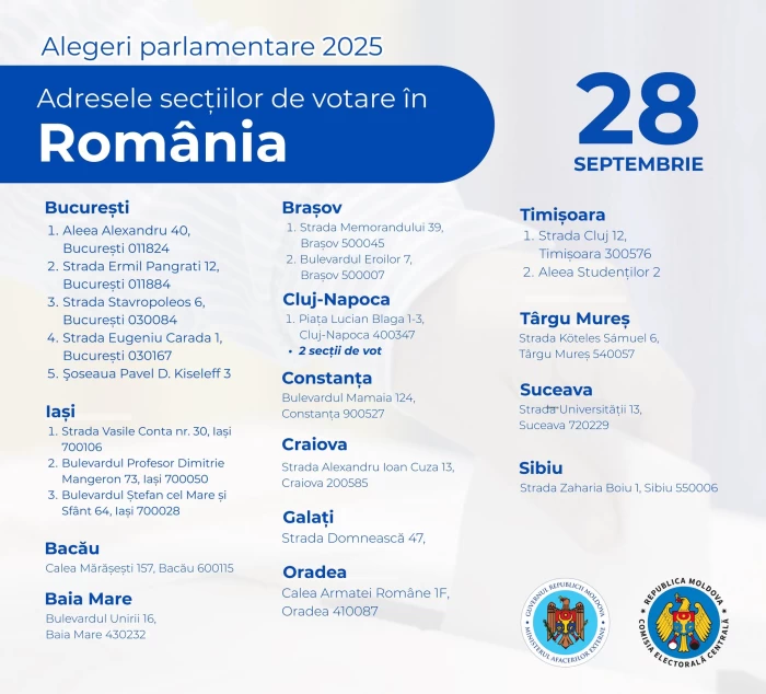 sectii vot moldova
