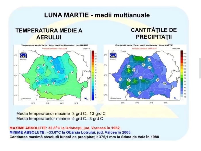 Estimări pentru luna martieFoto: ANM