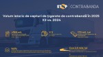 Peste 186 de milioane de țigarete de contrabandă capturate de autorități în 2025  de peste trei ori mai mult decât în 2024