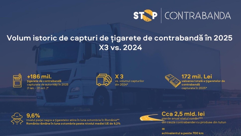 Peste 186 de milioane de țigarete de contrabandă capturate de autorități în 2025  de peste trei ori mai mult decât în 2024