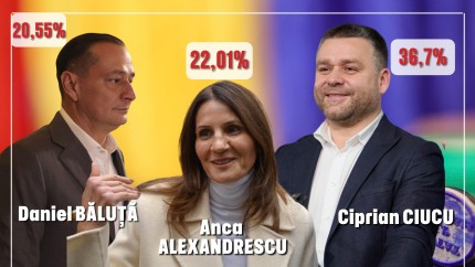 Rezultate finale alegeri Primăria Capitalei. Ciprian Ciucu a câștigat cu 3616 din voturi funcția de primar general. Anunțul AEP