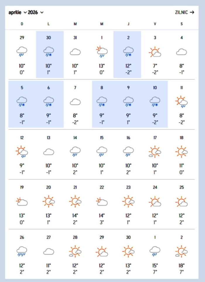 Meteo aprilieFoto: Accuweather