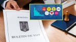 Sondaj CURS. Ce partide preferă românii de fapt. Datele care răstoarnă tot înainte moțiunii de cenzură