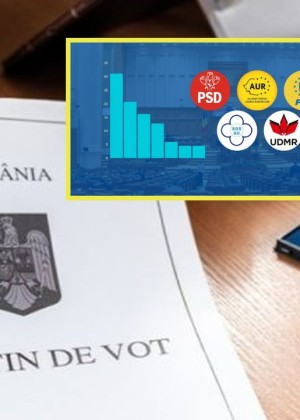 Reformă a Legii partidelor politice propusă de AEP prag de 100 de membri fondatori înregistrare la Autoritate și mandate limitate la 4 ani