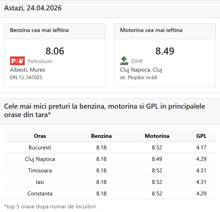 Preț carburanți 24 aprilieFoto: peco online