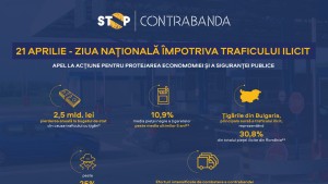Ziua națională împotriva traficului ilicit de mărfuri un apel la acțiune pentru protejarea economiei și a siguranței publice